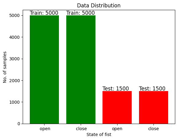 data-distribution